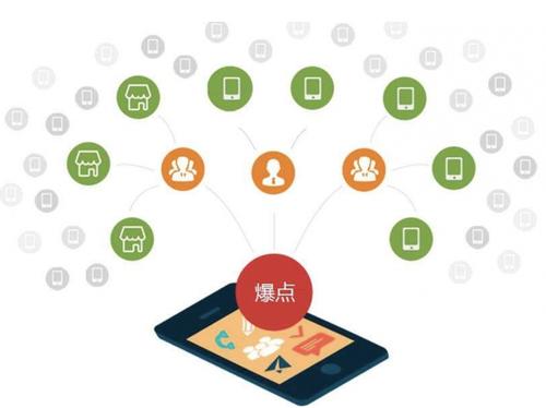 那大镇为什么越来越多的企业通过软文营销来引流